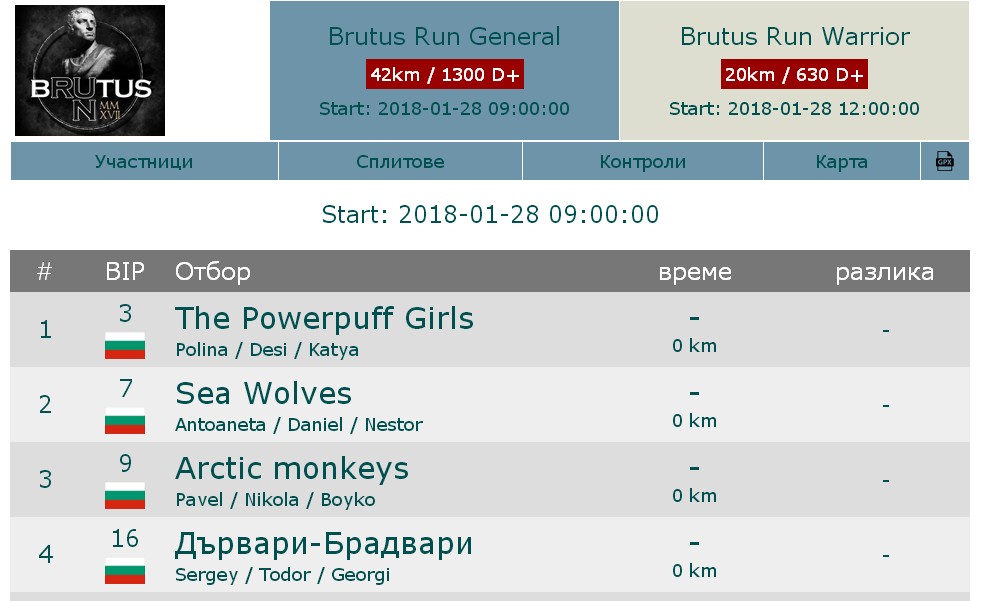 Race-Tracking.com - Live Results